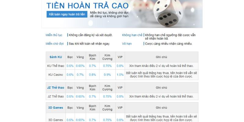 Khuyến mãi Kubet77 hoàn trả cực hấp dẫn